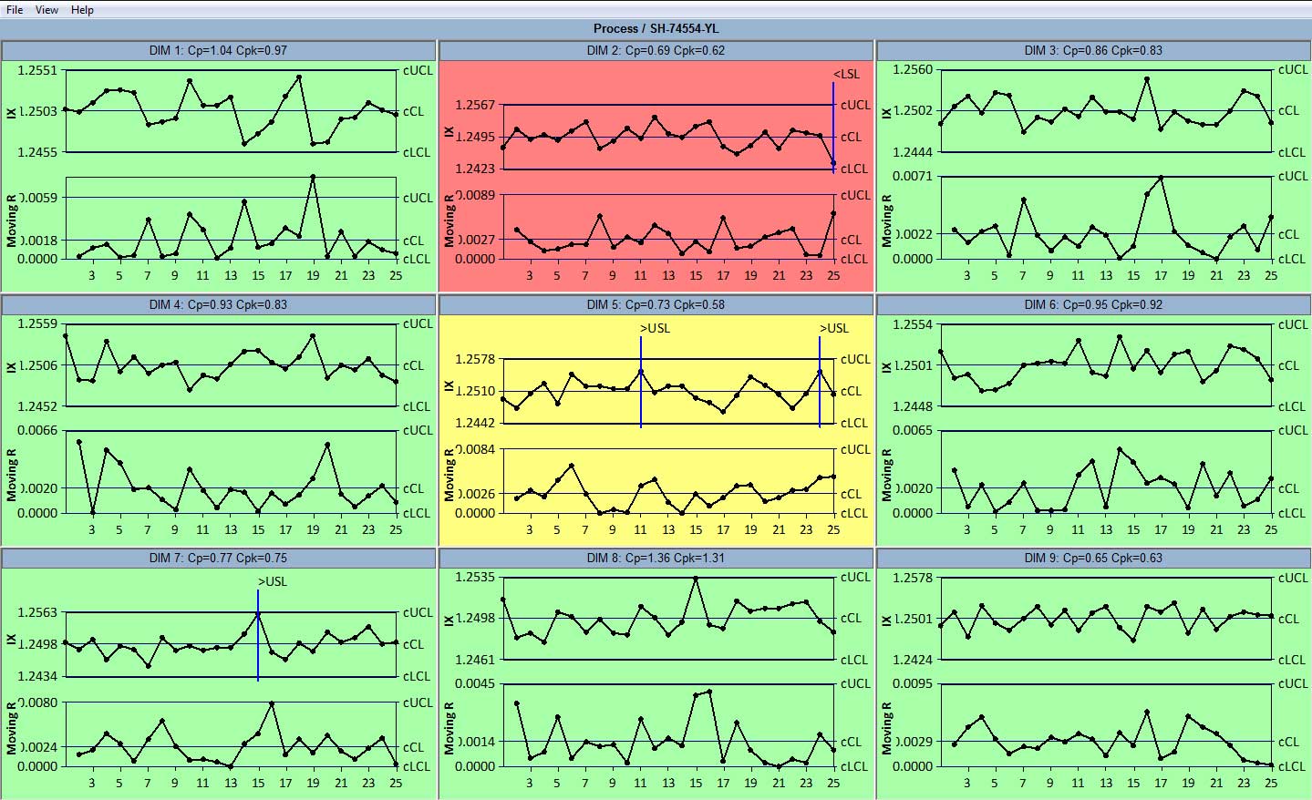 Dashboard gráfico de controle
